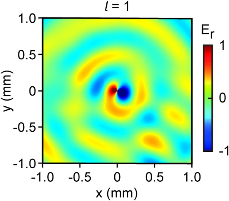 Radial electric field of the metalens discussed in Fig. 4 of the main text. The map shows a 2 mm×2 mm square approximately 2 mm above the emitter.