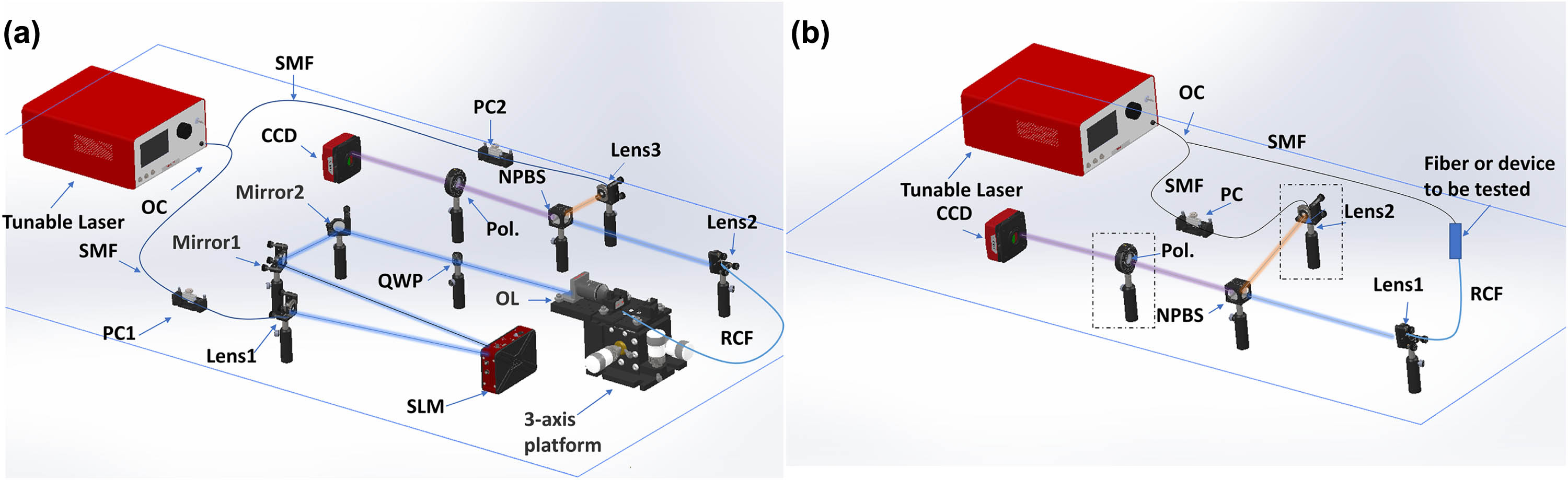 Experimental setup. (a) Algorithm verification device. (b) Mode purity testing device. SMF, single-mode fiber; OC, optical coupler; PC, polarization controller; SLM, spatial light modulator; QWP, quarter-wave plate; RCF, ring core fiber; Pol., polarizer; OL, objective; NPBS, unpolarized beam splitter.