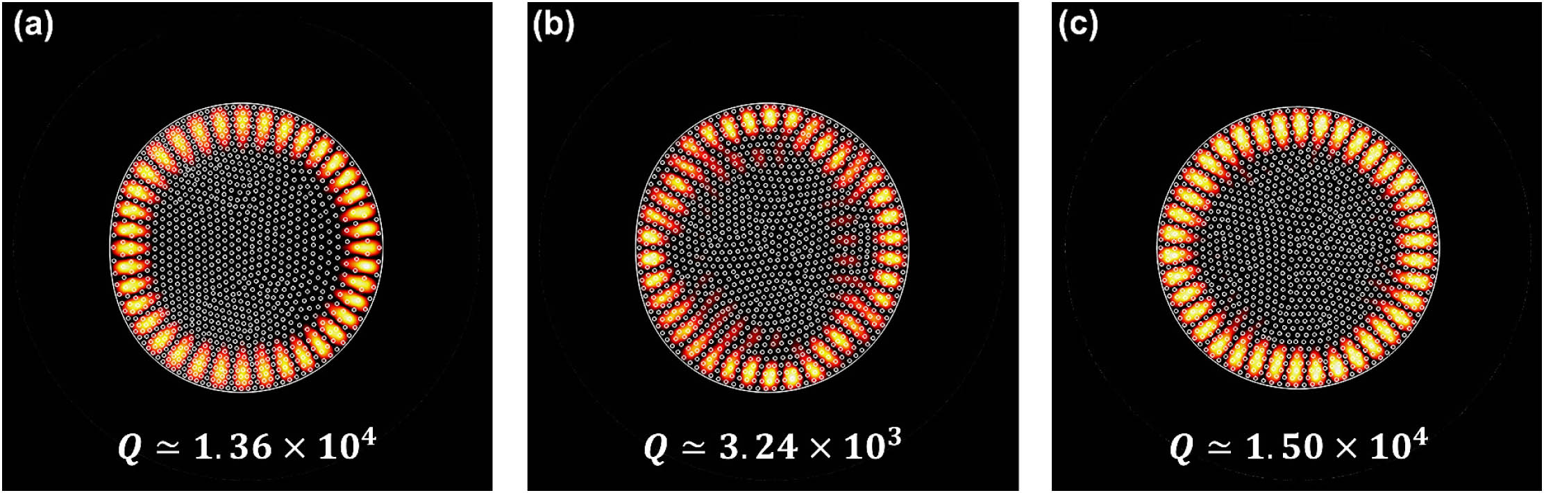 Resonant mode patterns of the CS limaçon TC, the homogeneous limaçon cavity, and the homogeneous disk cavity. The free-space wavelengths of these resonant modes for all three cavities with 500 nm thickness are near 1550 nm (k∼4.05×106), which is the gain center of the InGaAsP-based WQM wafer. (a) Resonant mode (azimuthal mode number m=19 and radial mode number l=1) of the CS limaçon TC and its Q-factor (1.36×104). (b) Corresponding resonant mode of the homogeneous limaçon cavity and its Q-factor (3.24×103). In contrast to the CS limaçon TC, the resonant mode pattern is distorted. (c) Resonant mode (m=19,l=1) of the homogeneous disk cavity and its Q-factor (1.50×104).