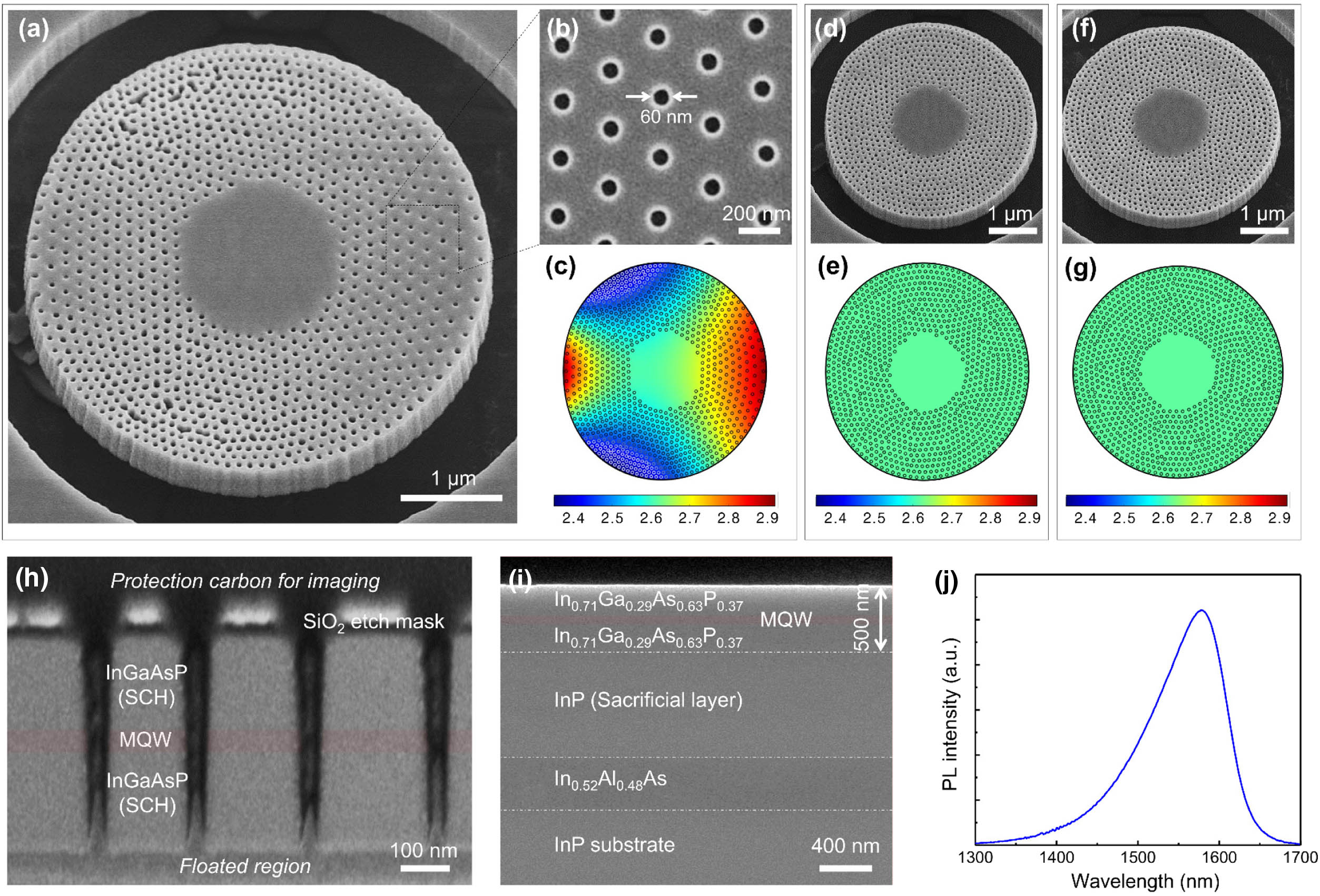 (a) SEM image of the fabricated CS limaçon TC laser. (b) Top view image of the nanoholes structure. (c) Continuous 2D refractive index profile of the CS limaçon TC is overlapped to the mask design for visual aid. (d) and (f) SEM images of the fabricated homogeneous limaçon cavity and homogeneous disk cavity lasers. (e) and (g) Mask designs for the homogeneous limaçon cavity and homogeneous disk cavity, respectively; for visual aid, the green color represents the mean refractive index of the CS limaçon TC. (h) Vertical cross section of the nanohole structure. Protection carbon is deposited on the cavity to prevent structural collapse when vertical milling is carried out for visualization. (i) Vertical profile of the epitaxial heterostructure wafer. (j) Steady-state room-temperature photoluminescence spectrum of the epitaxial heterostructure wafer.