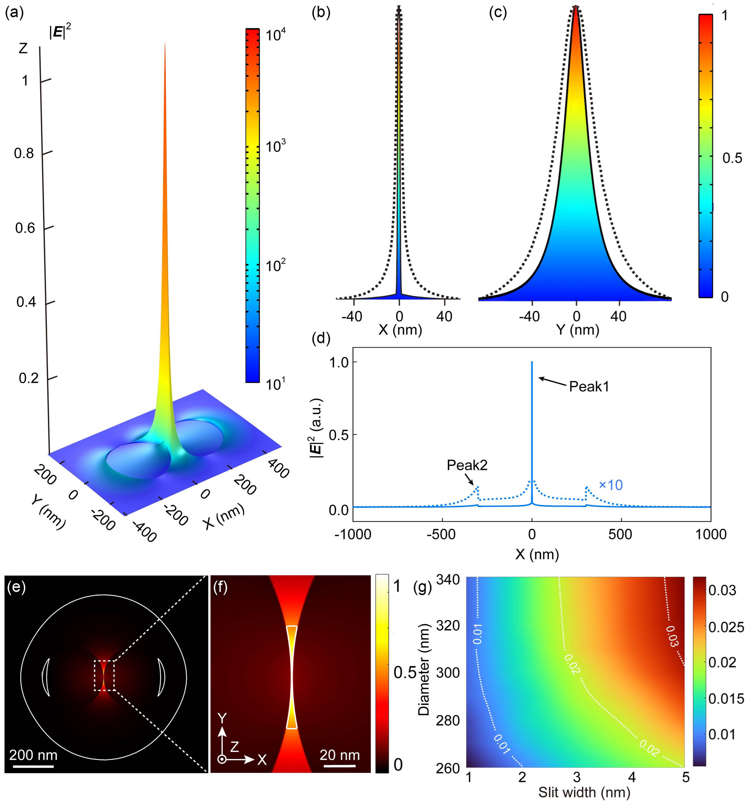 Chirality-Free Full Decoupling of Jones Matrix Phase