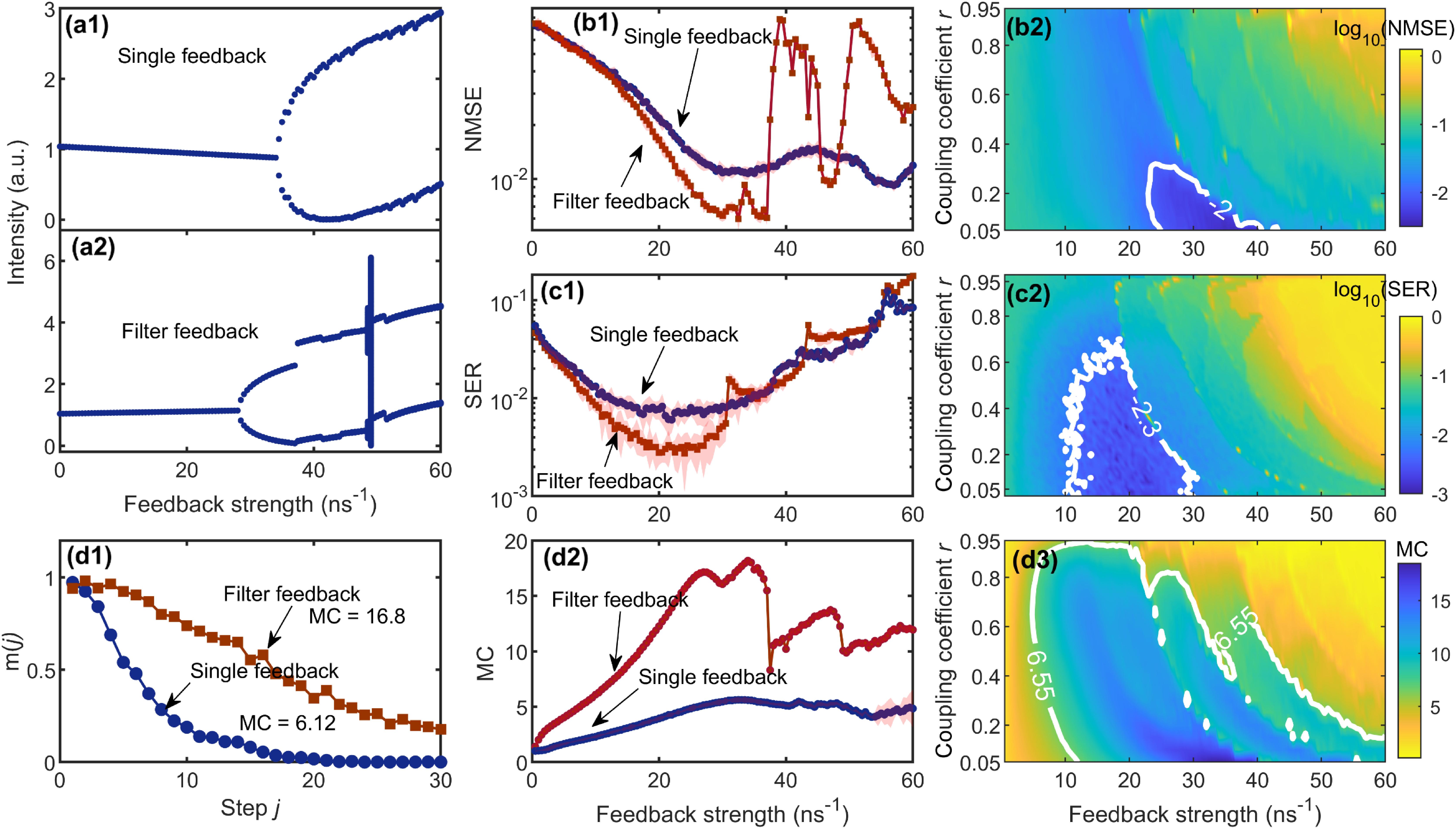 linearregression，linearregression函数