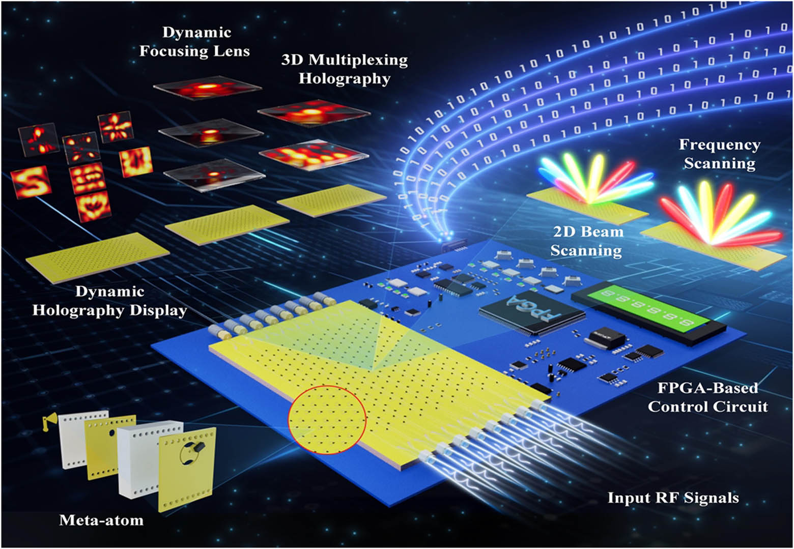 Dynamic near-field and far-field radiation manipulation