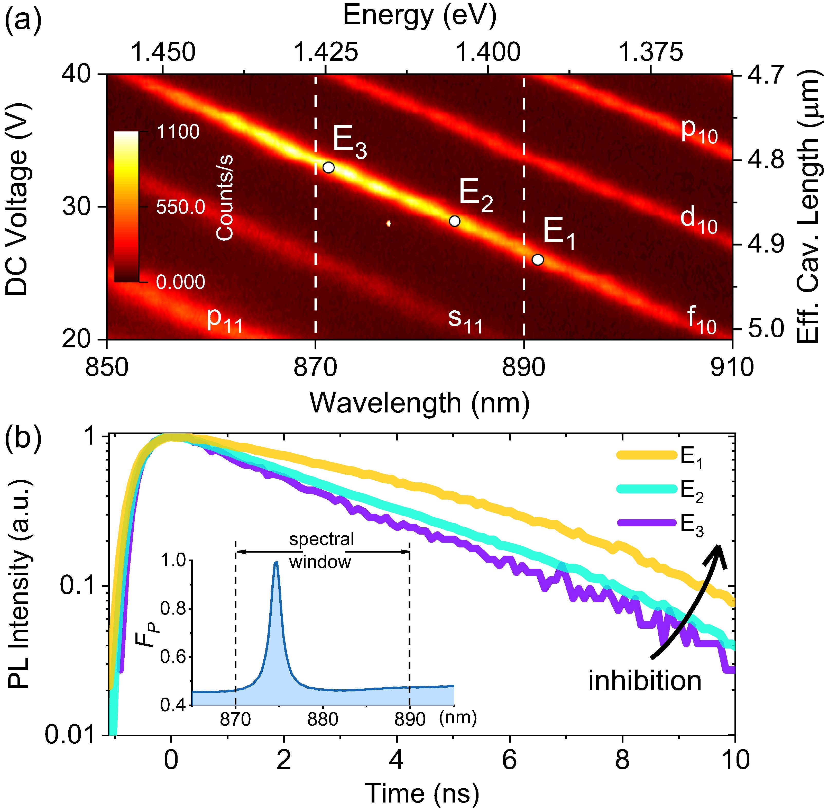 In situ spontaneous emission control of MoSe2-WSe2