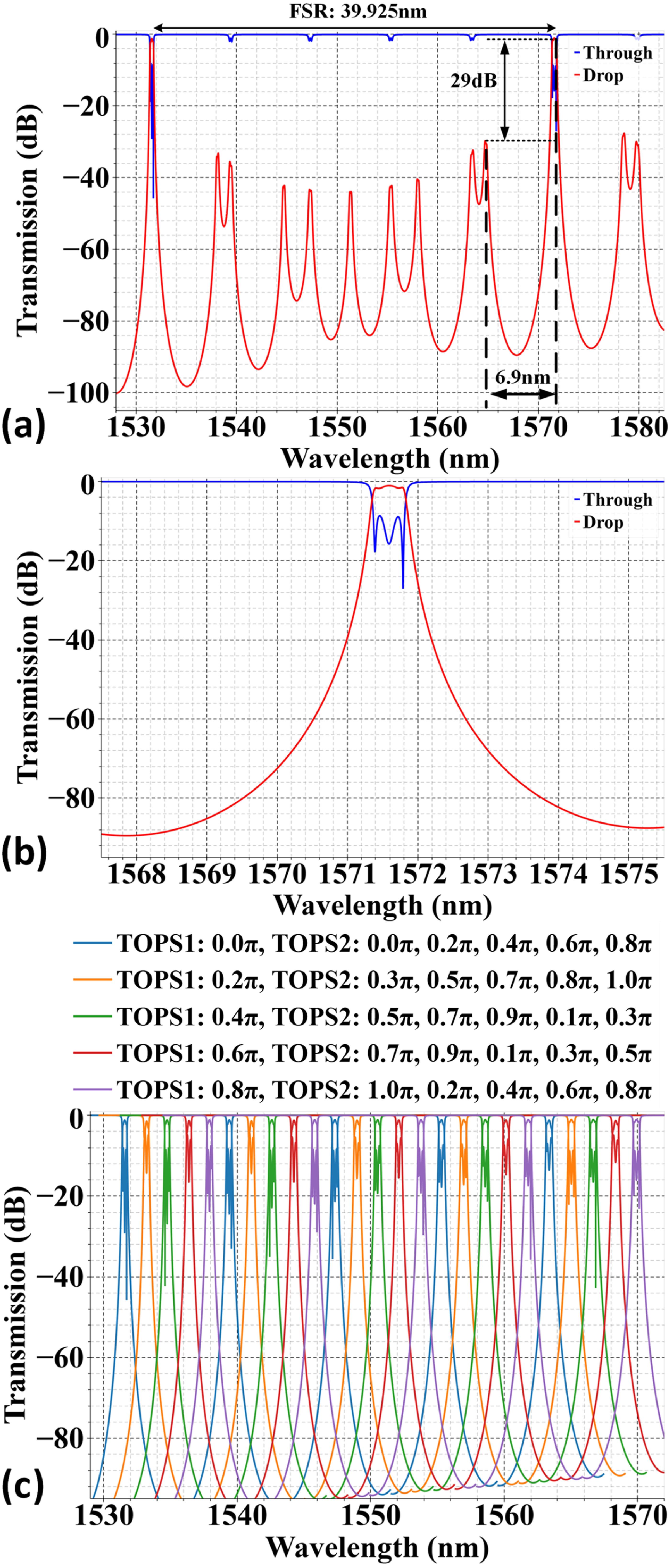 Monolithically integrated silicon photonic wavelength converter with on ...