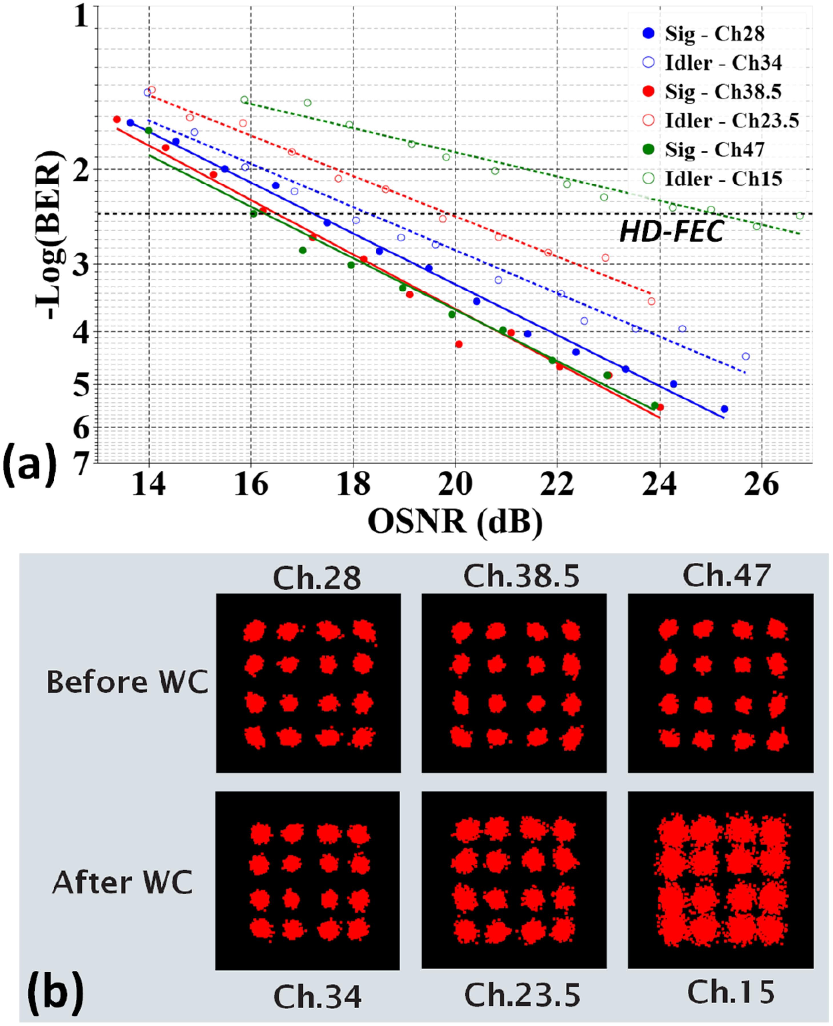 Monolithically integrated silicon photonic wavelength converter with on ...