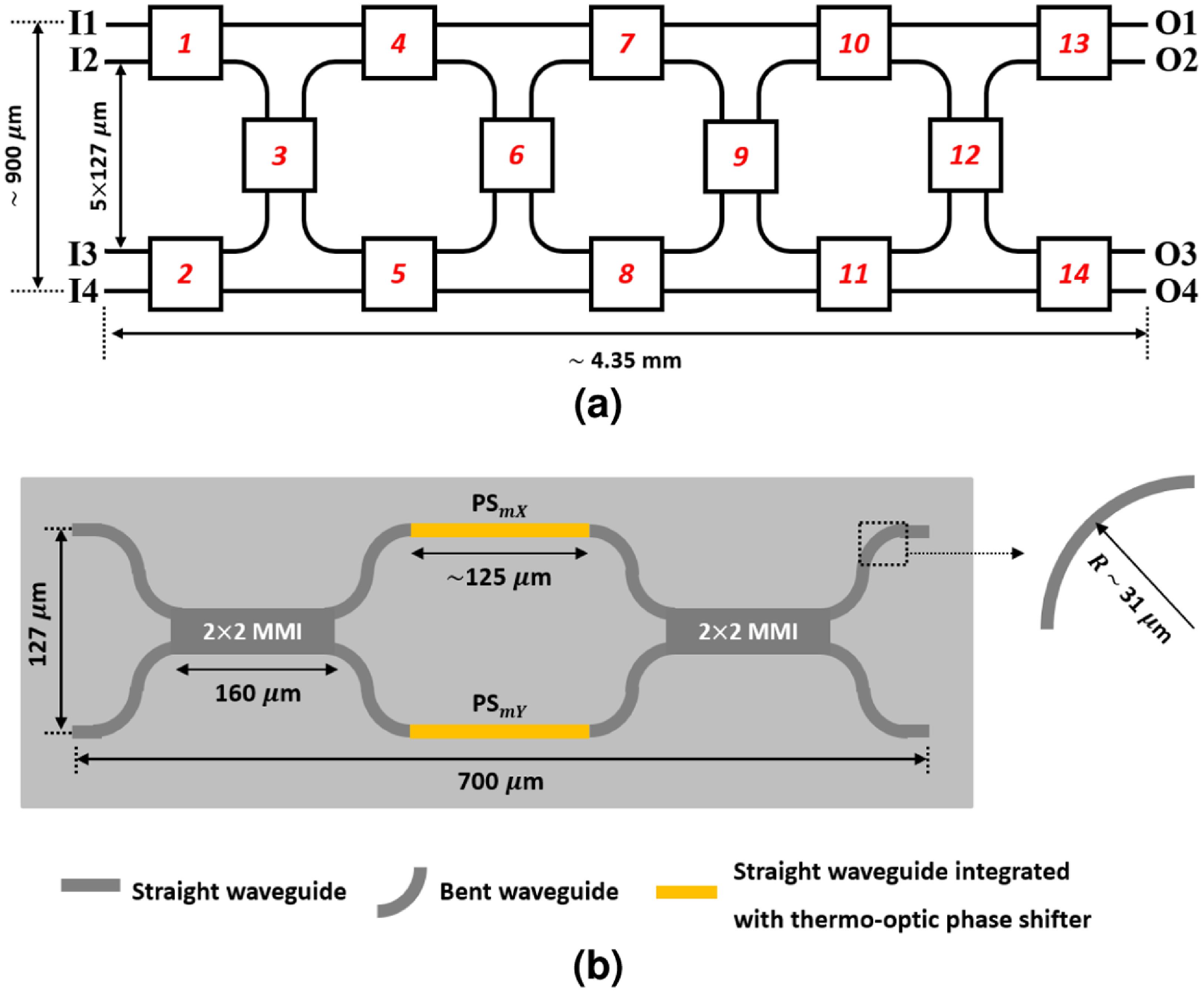 Demonstration and performance evaluation of reconfigurable multiband ...