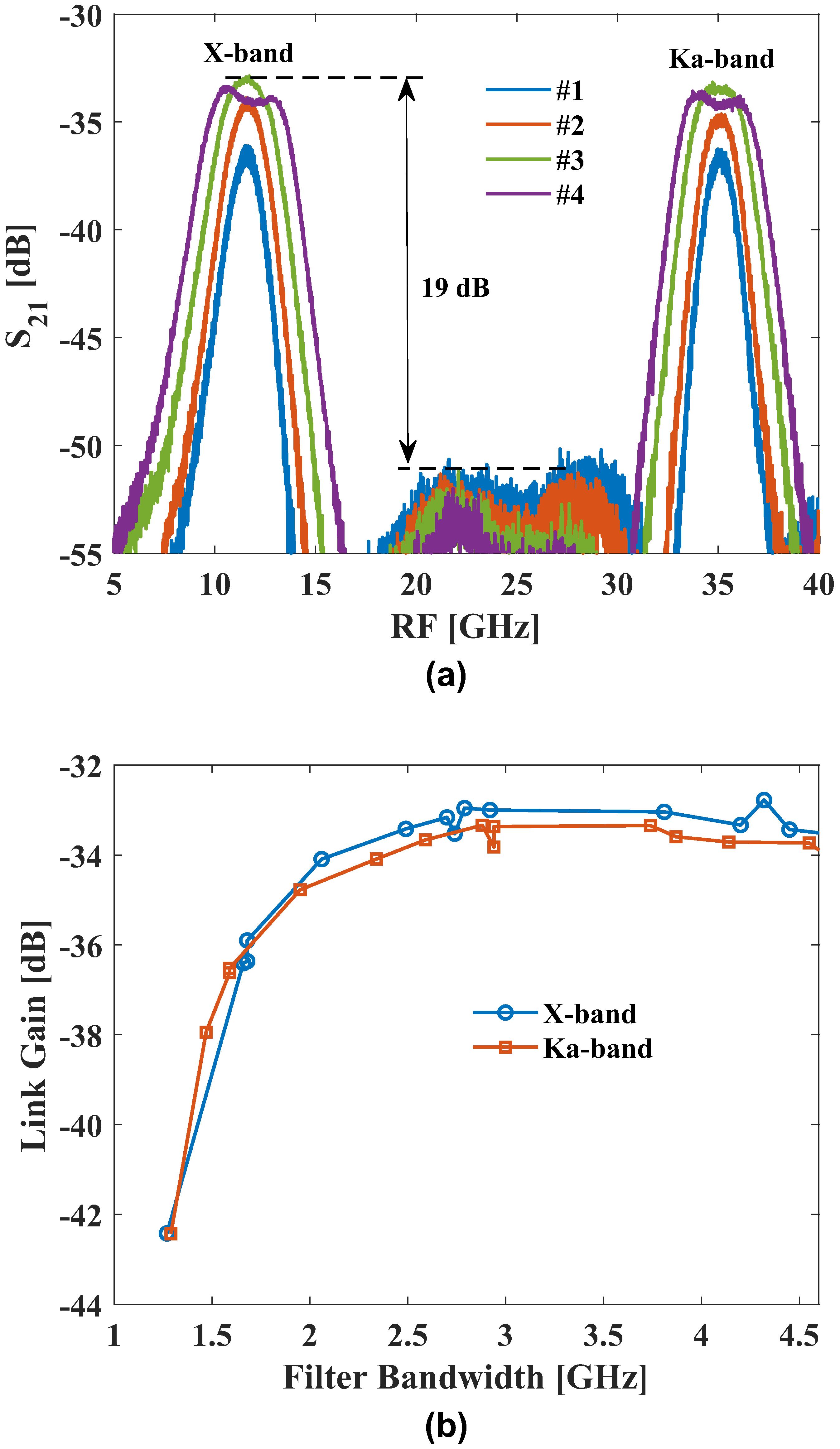 Demonstration and performance evaluation of reconfigurable multiband ...