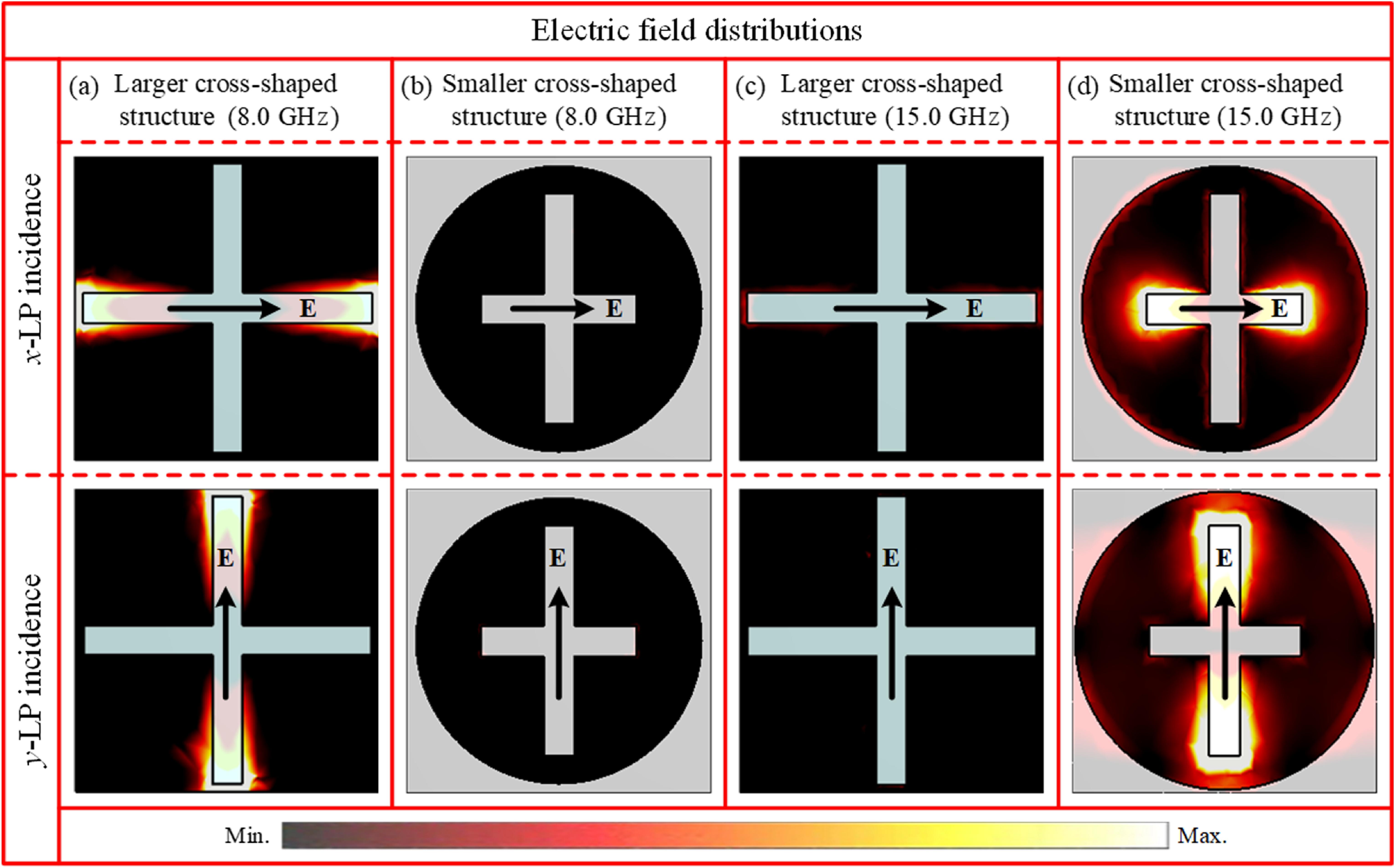 High-efficiency multi-channel focusing and imaging enabled