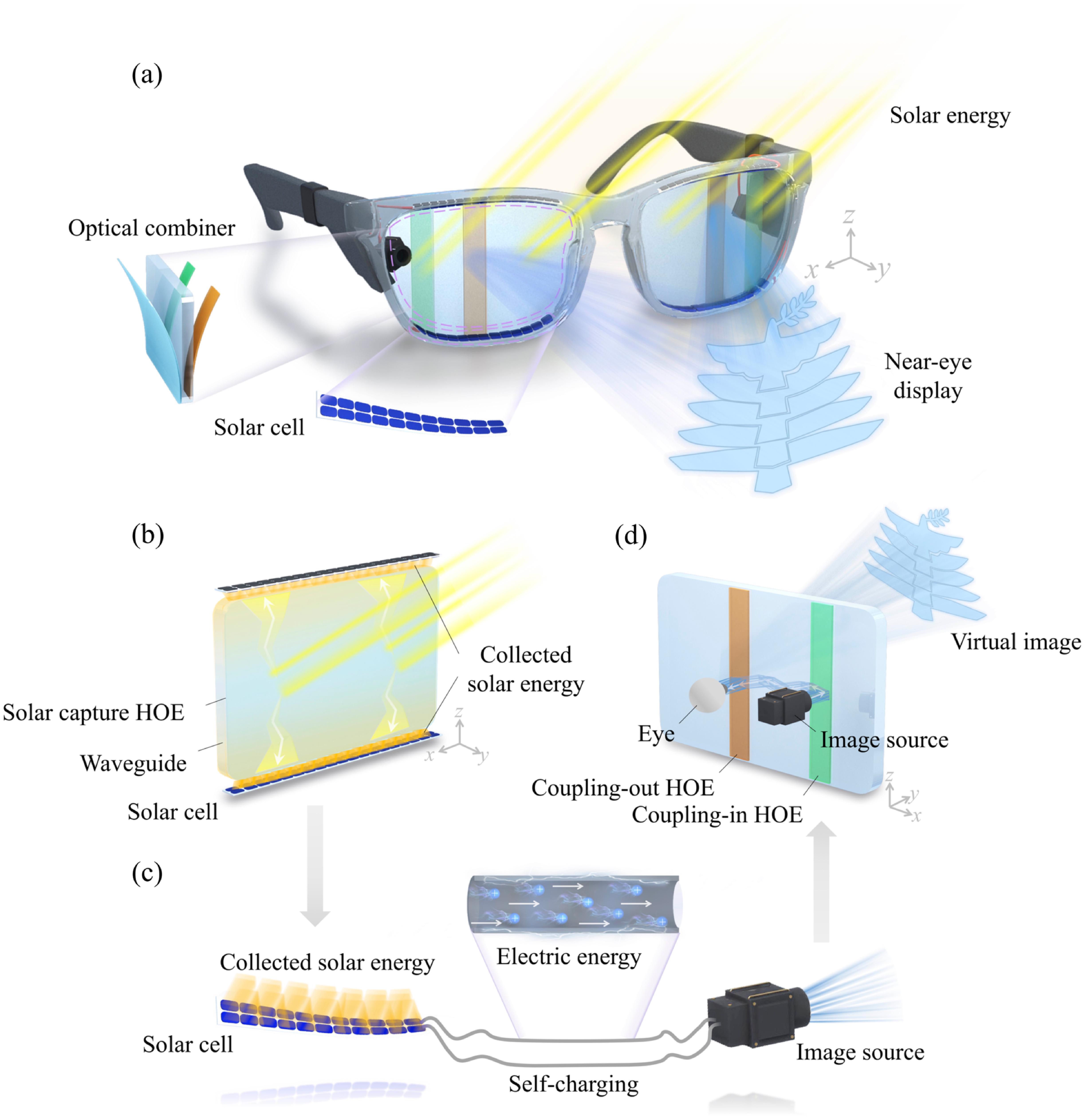 Lightweight holographic near-eye display system with self