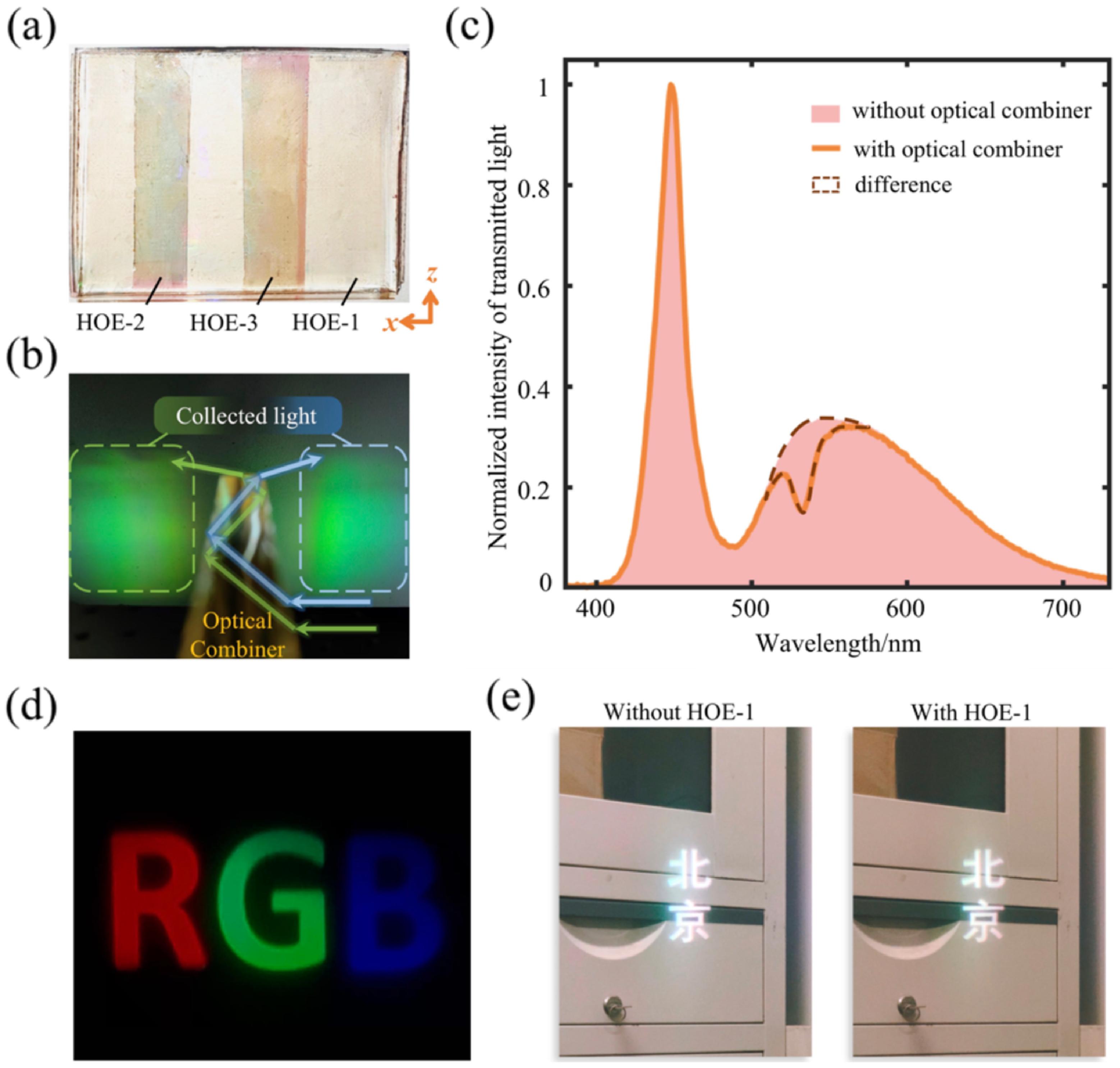 Lightweight holographic near-eye display system with self