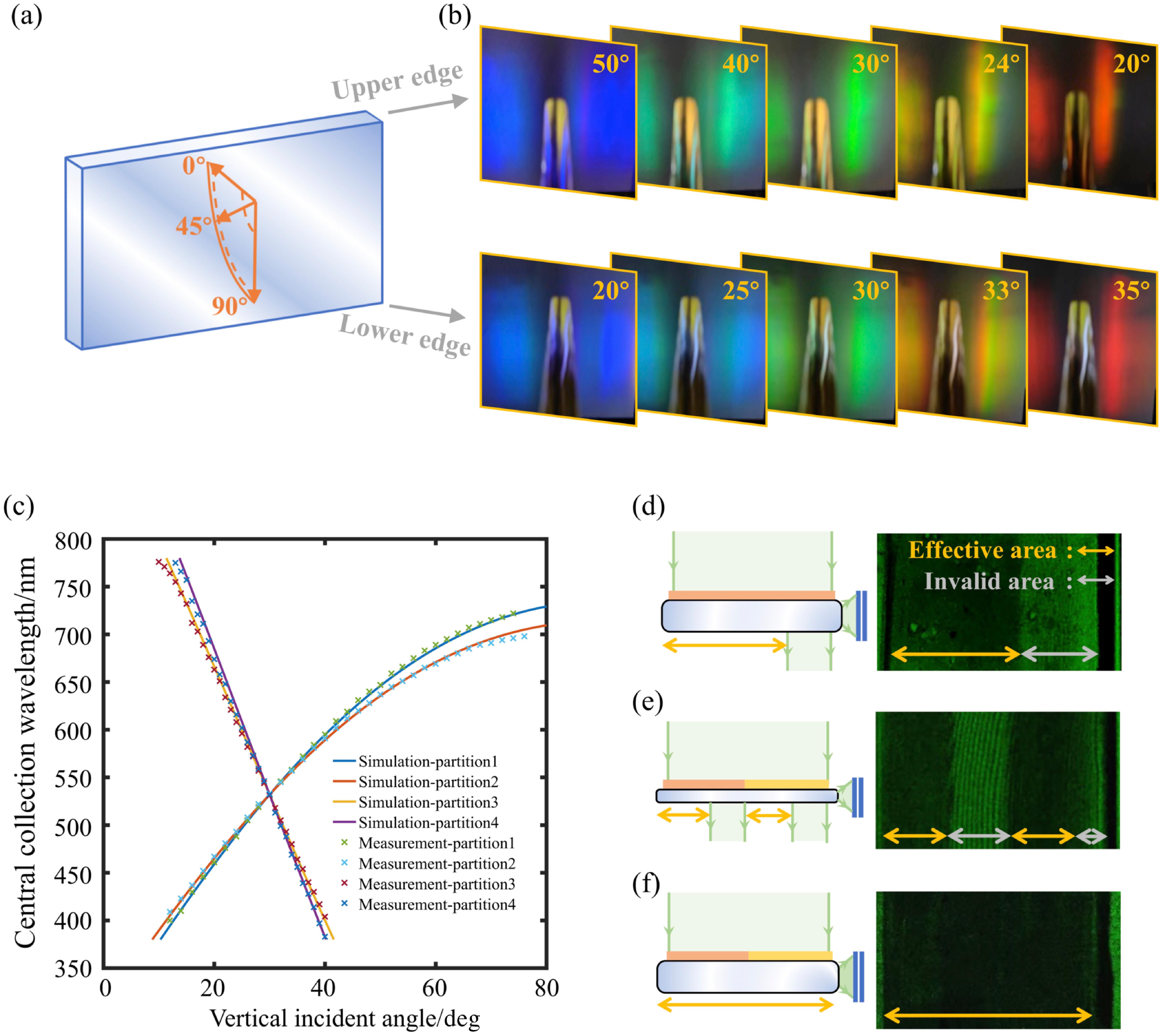 Unraveling the Extraordinary Anisotropic Magnetoresistance