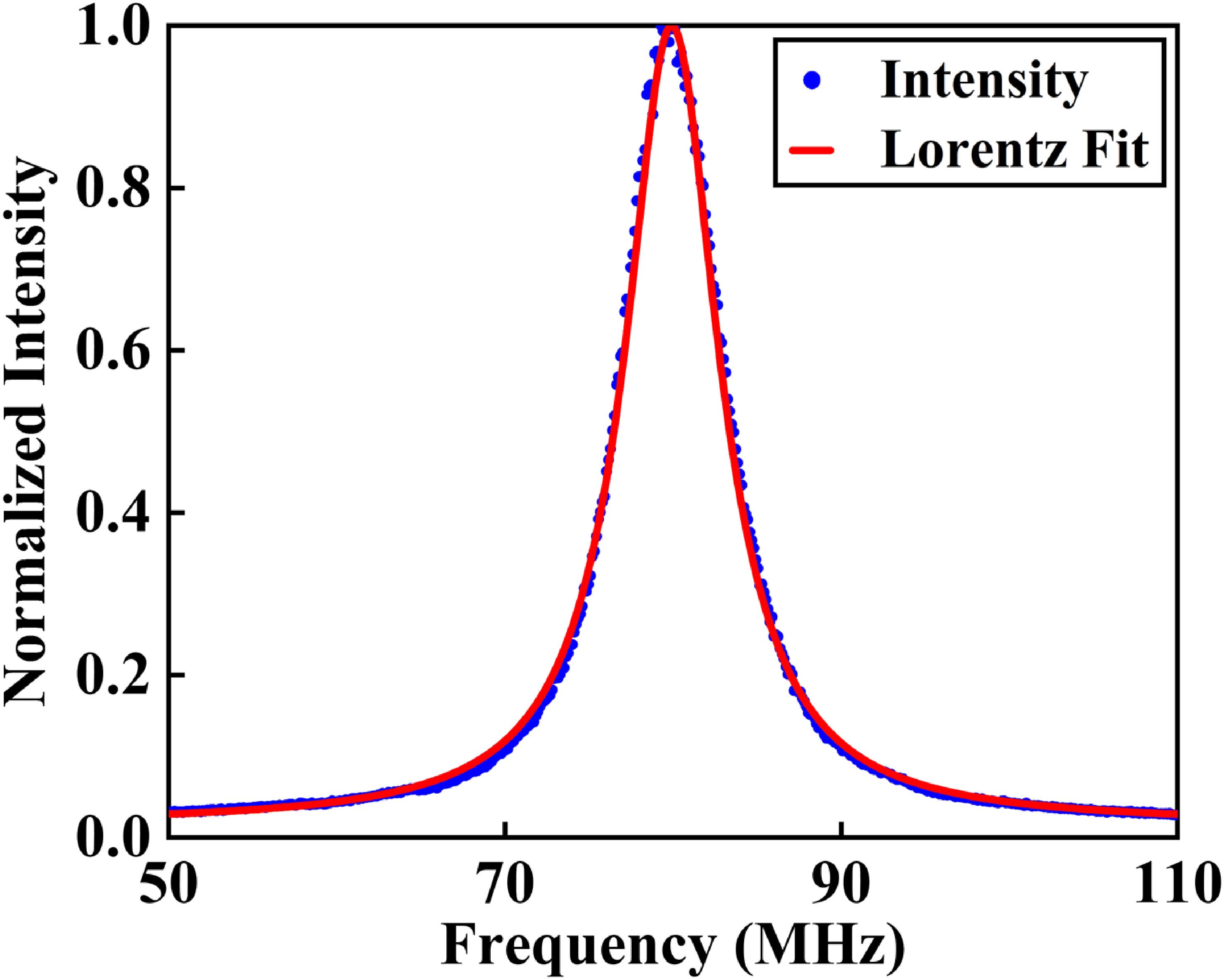 soa Ultra-wideband high-speed wavelength-swept DFB laser array