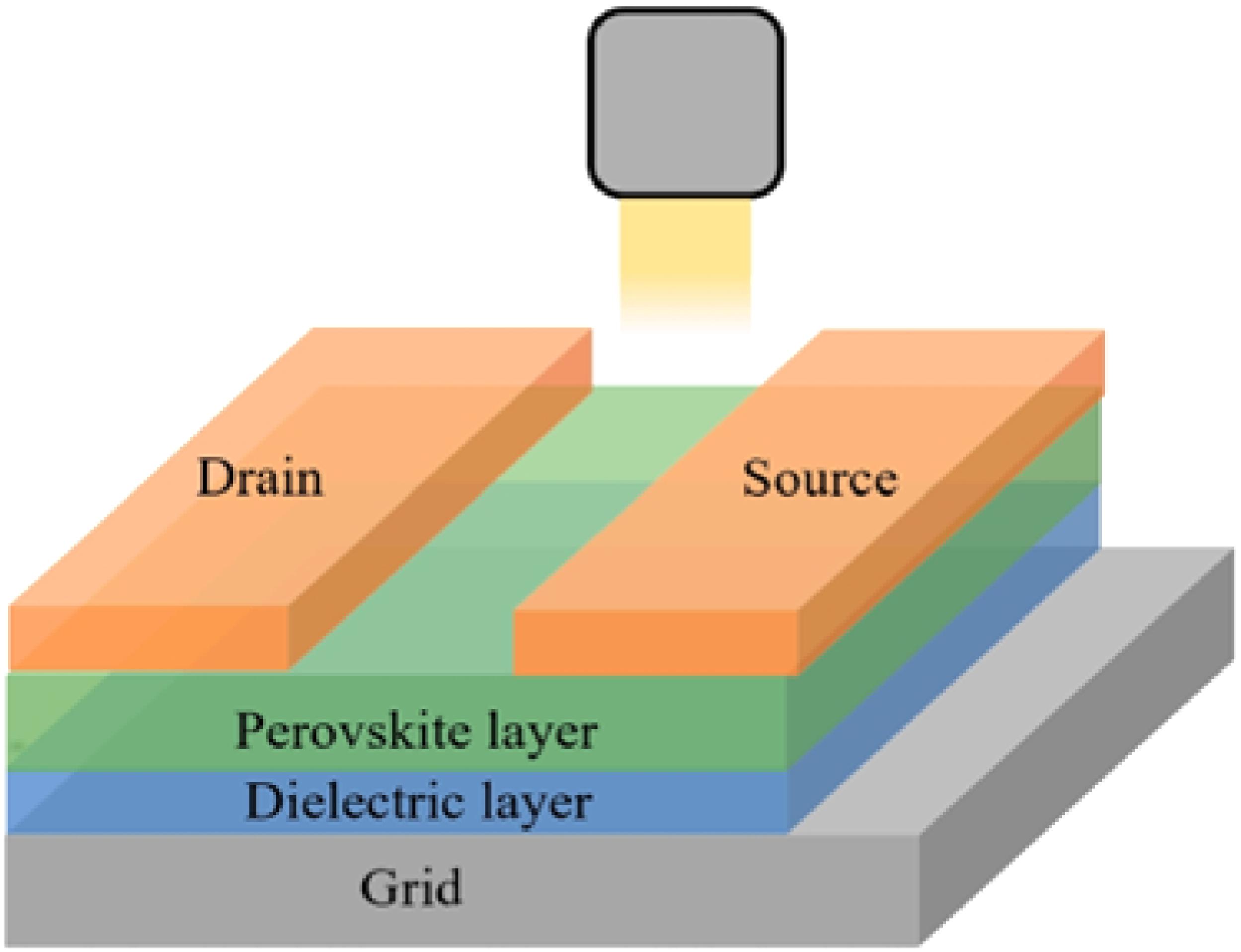 グリッドシステム Review of Energy Storage Capacitor Technology