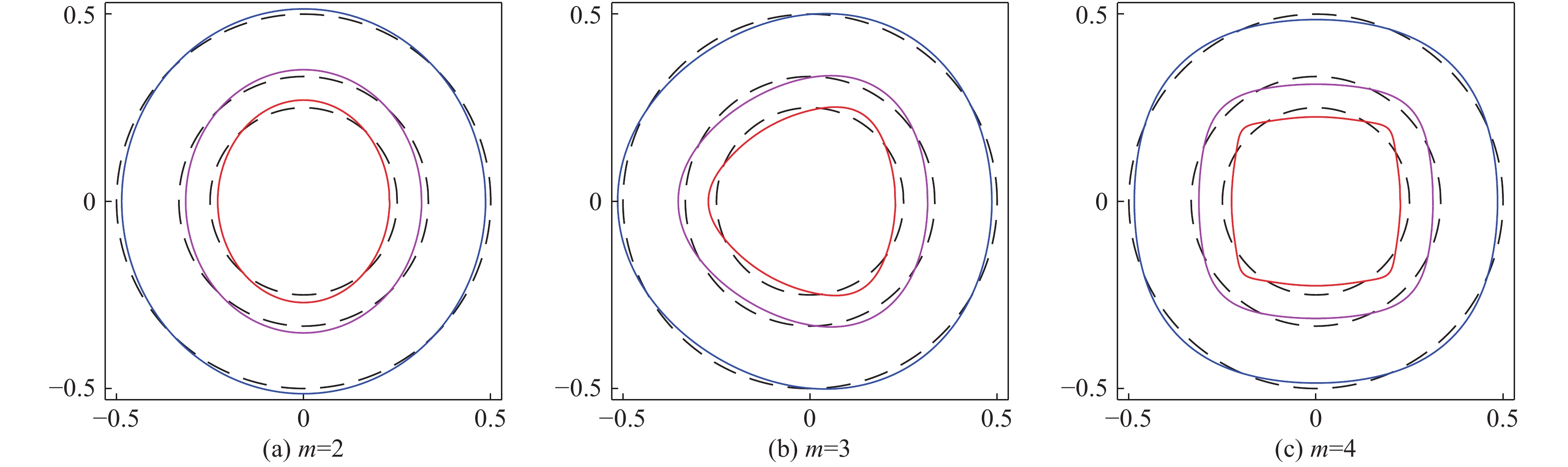 激光聚变内爆流体不稳定性基础问题研究进展 中国光学期刊网