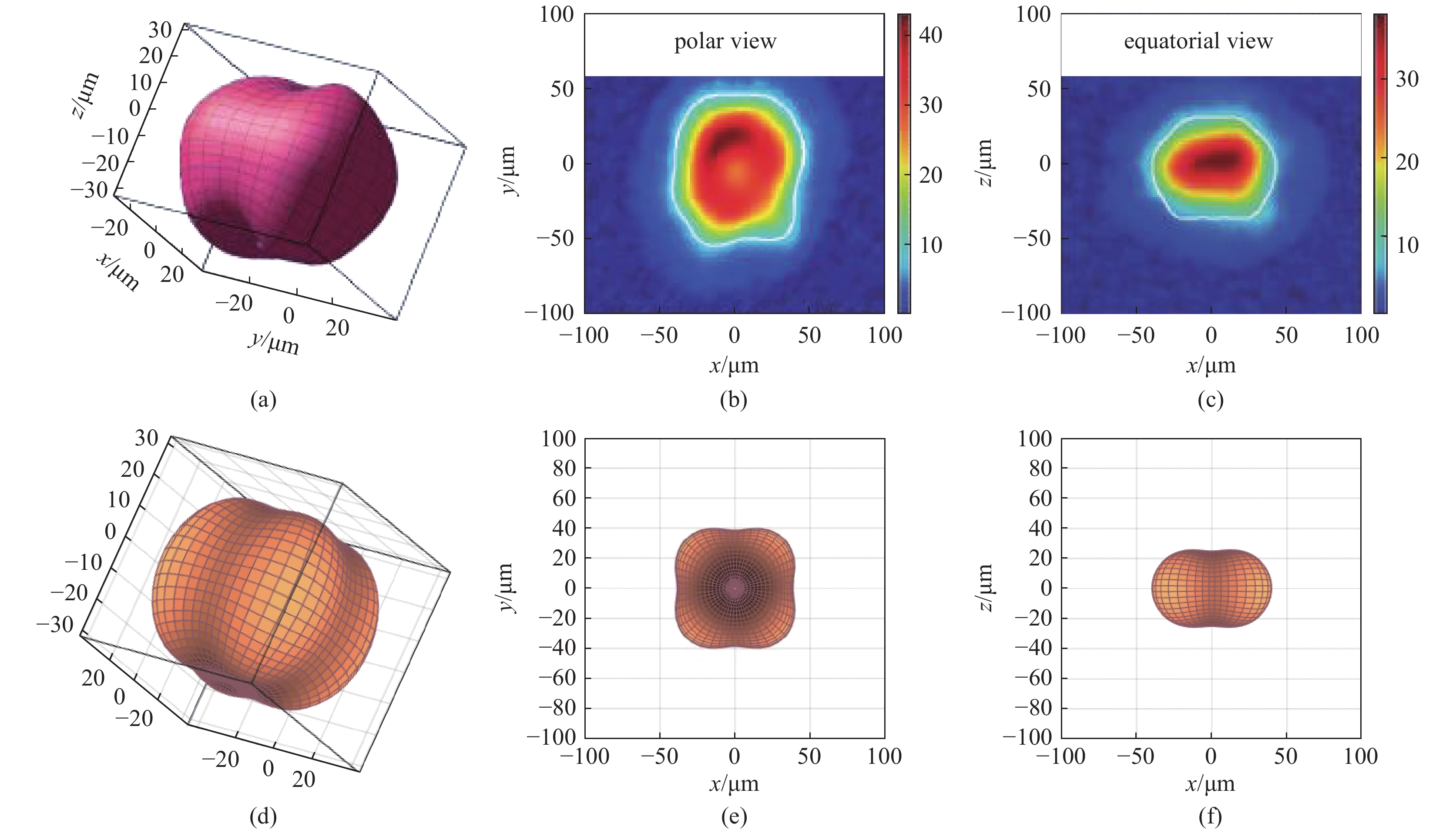 激光聚变内爆流体不稳定性基础问题研究进展 中国光学期刊网
