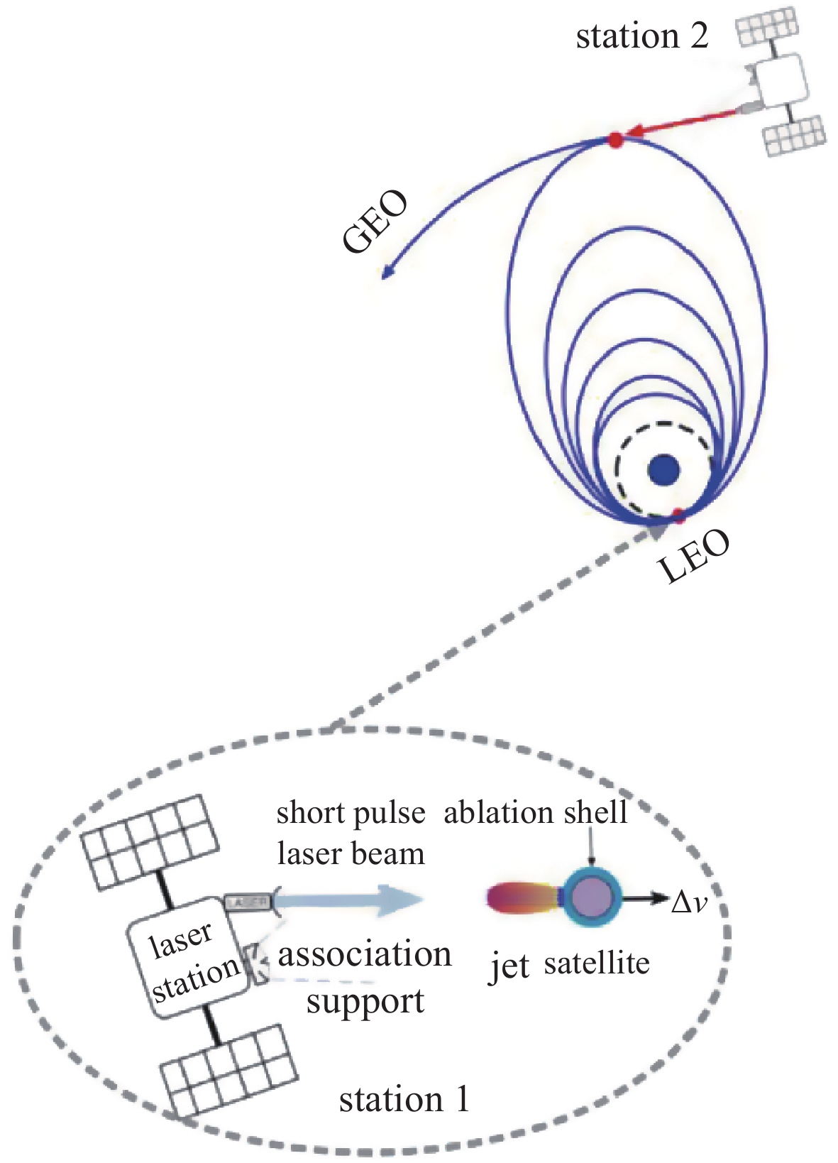 脉冲激光烧蚀推进技术的航天应用进展 中国光学期刊网