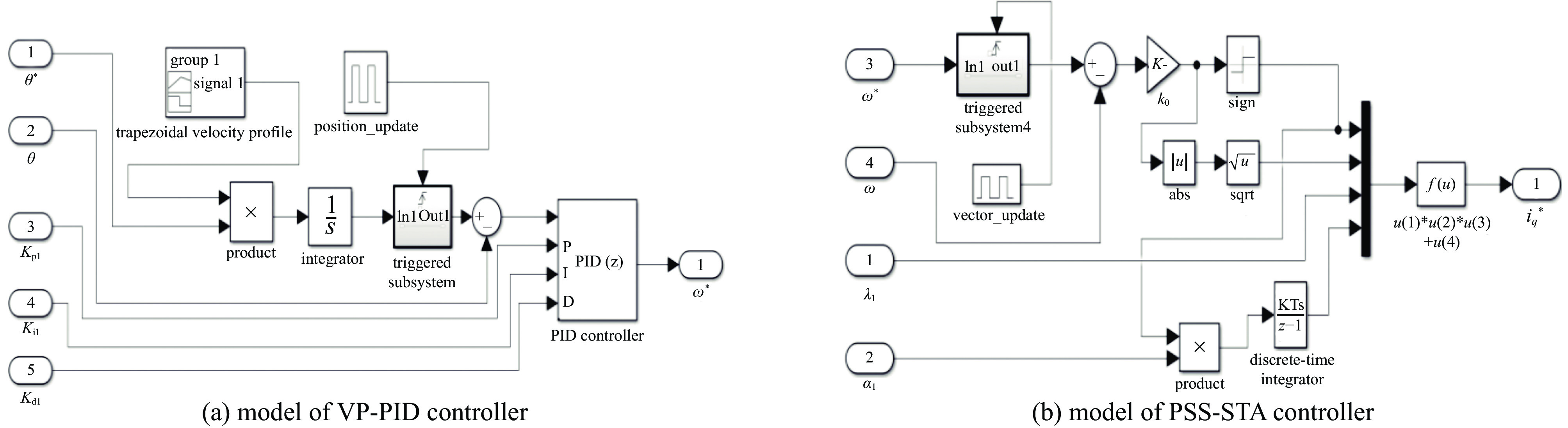 VP-PID控制器与PSS-STA控制器模型设计