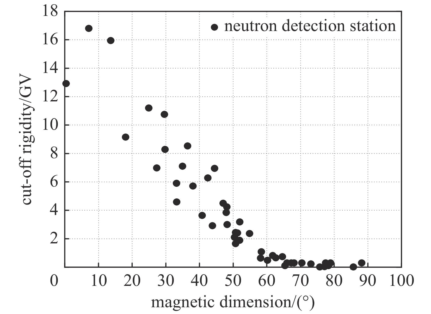 基于机器学习的地球静止轨道质子能谱反演