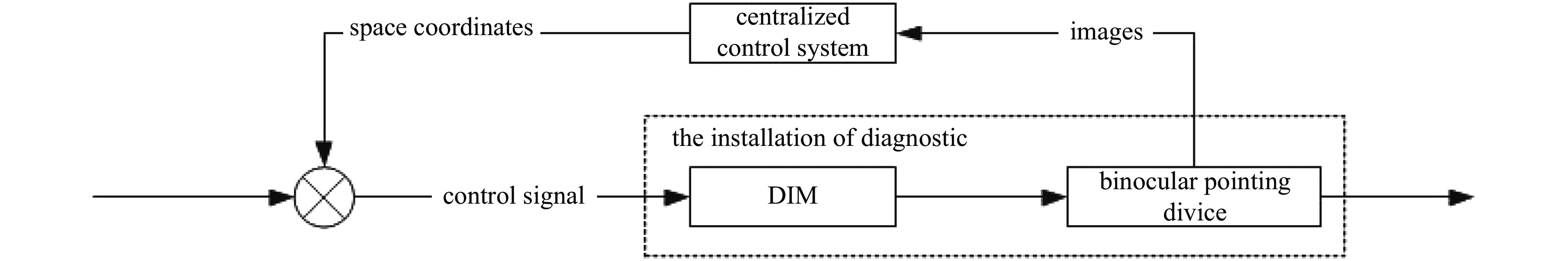 诊断自动瞄准系统结构图