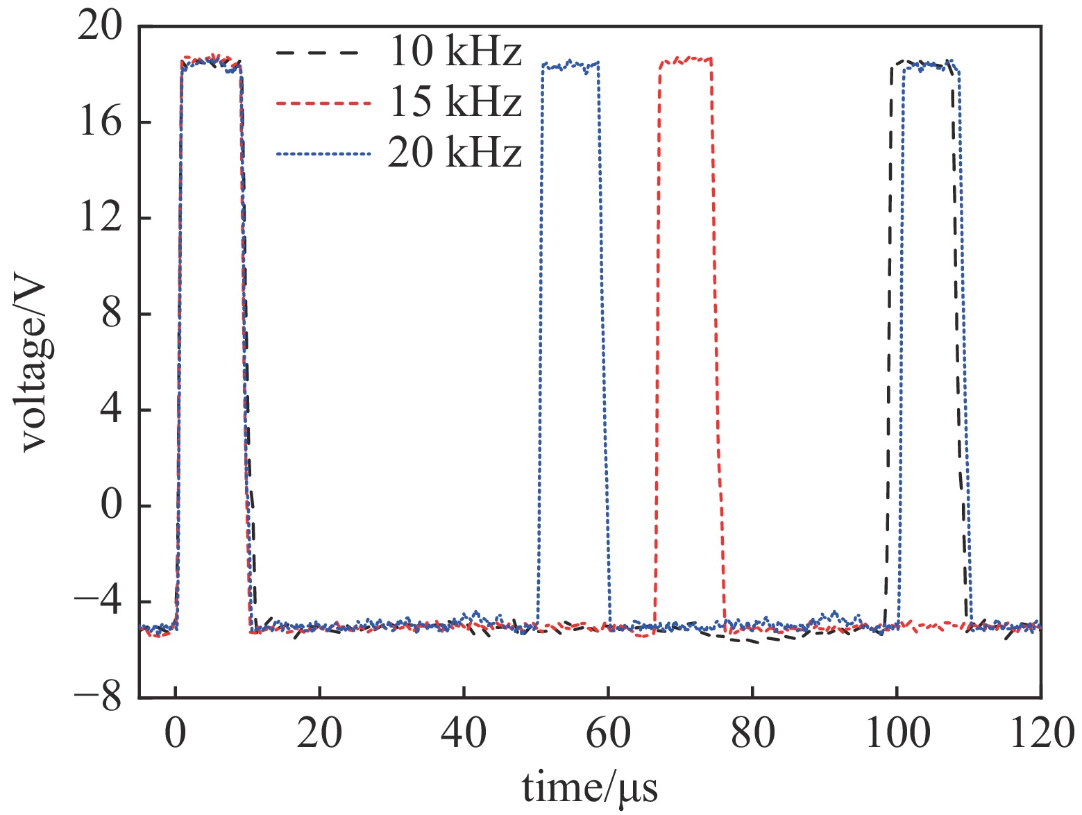 不同频率下的驱动波形