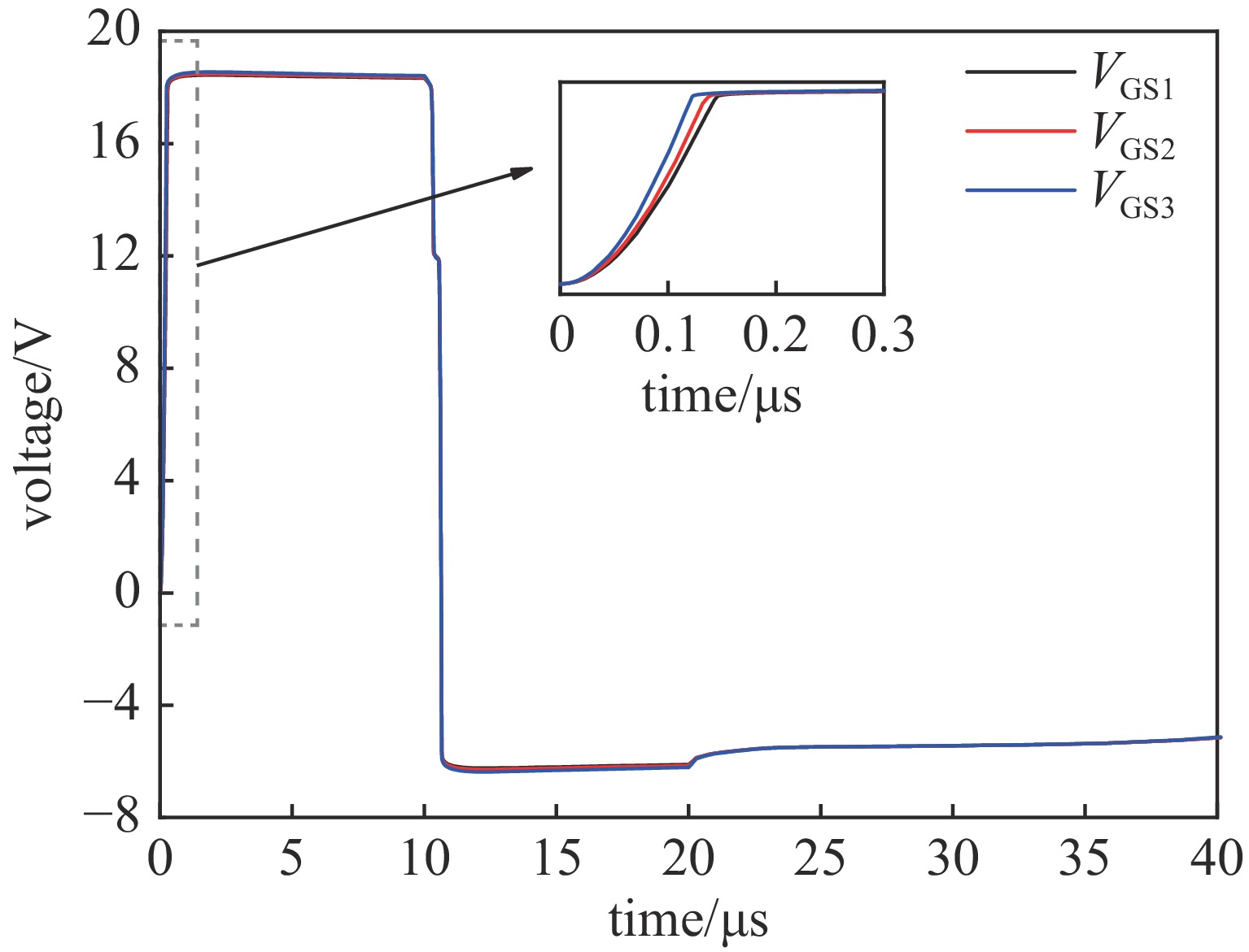 不同电源电压下仿真驱动波形