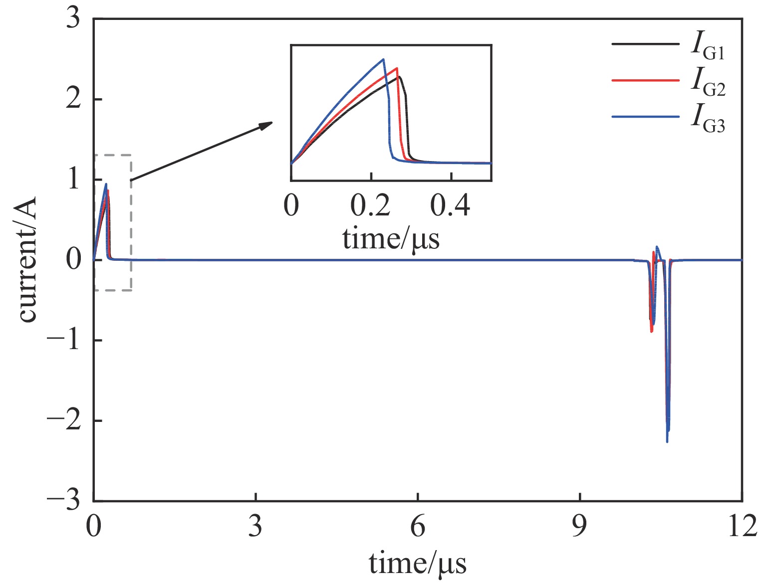 对应时刻的驱动电流波形