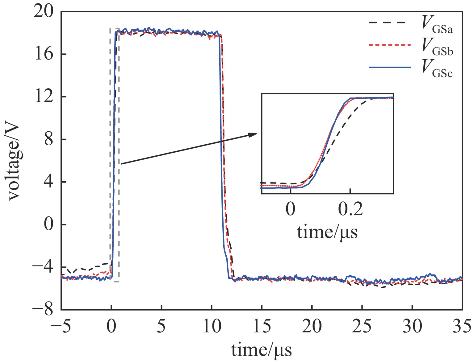 不同电源电压下驱动波形