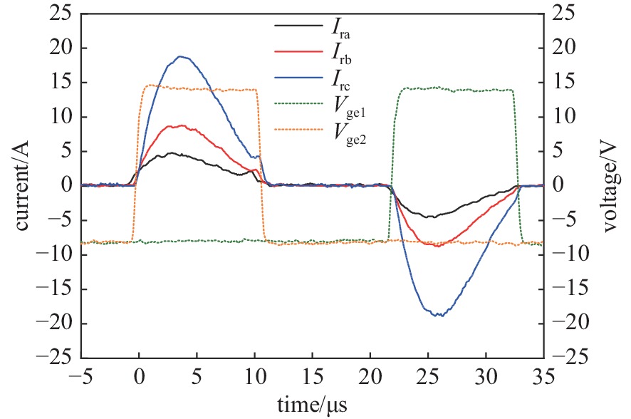 对应时刻的谐振电流与IGBT驱动波形