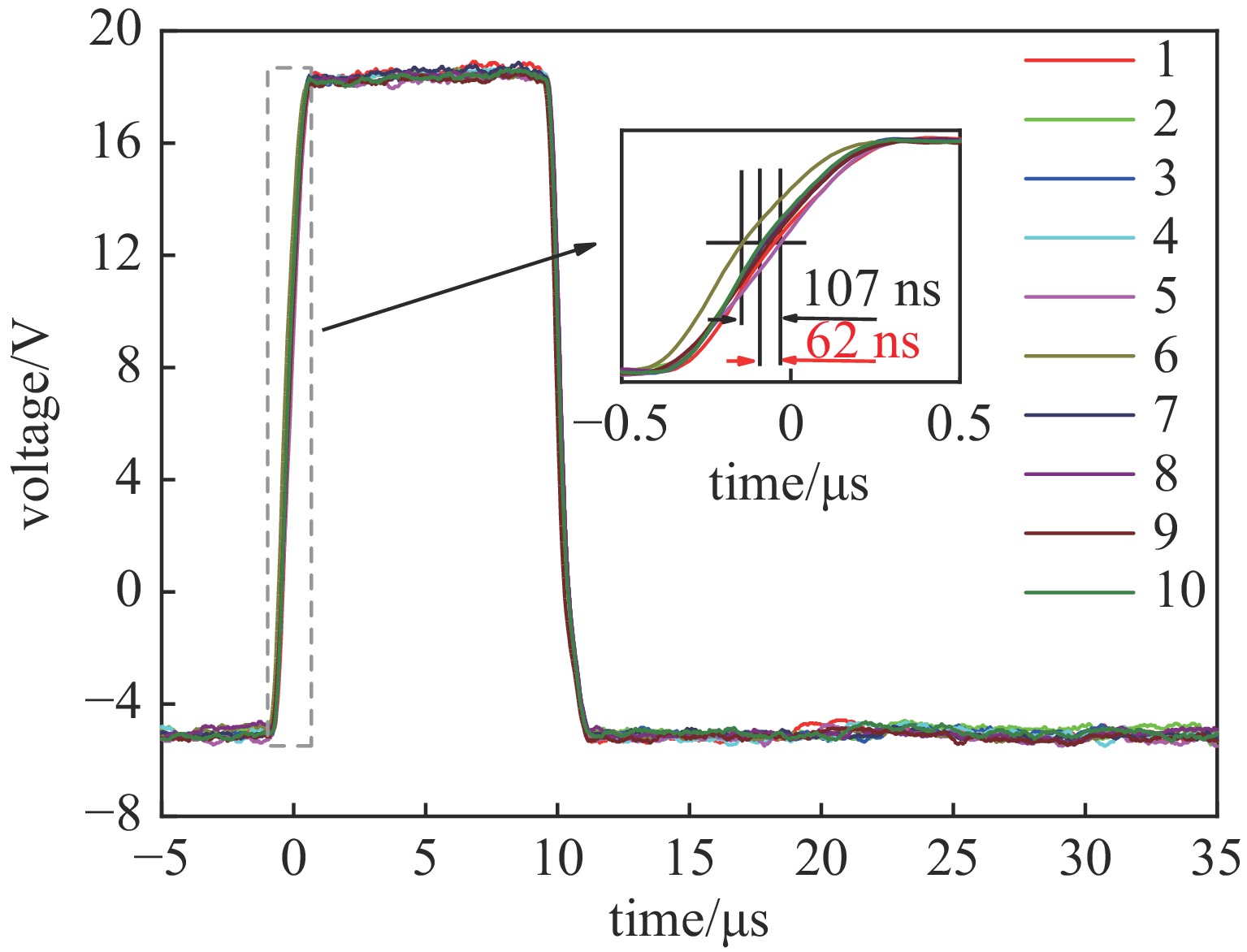 0.9 μF/11 μH下10路SiC MOSFET驱动波形