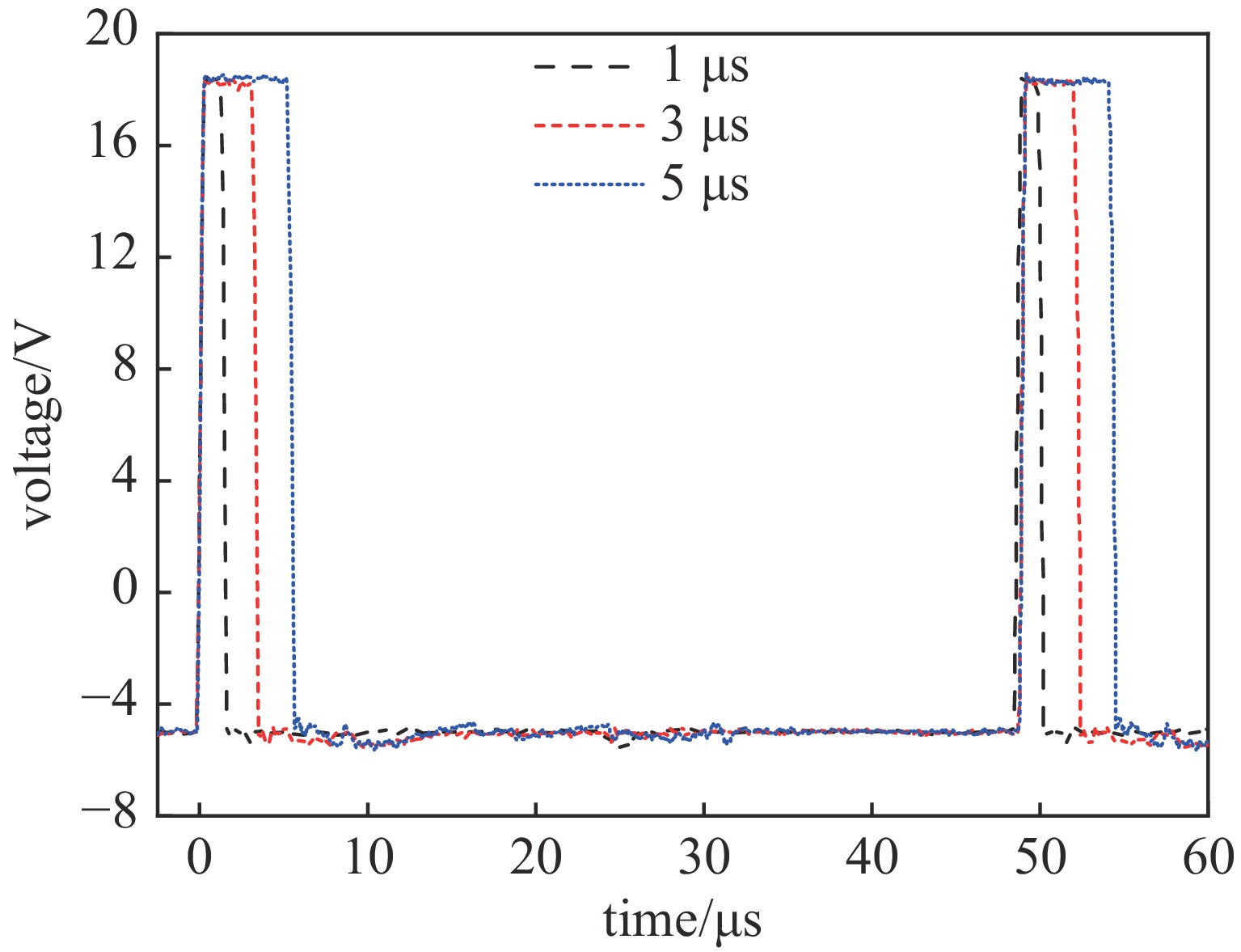 不同脉宽下的驱动波形