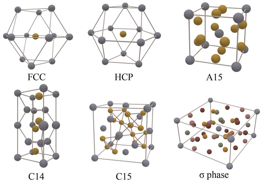 晶体几何密堆积结构和Frank-Kasper相拓扑密堆积结构示意图