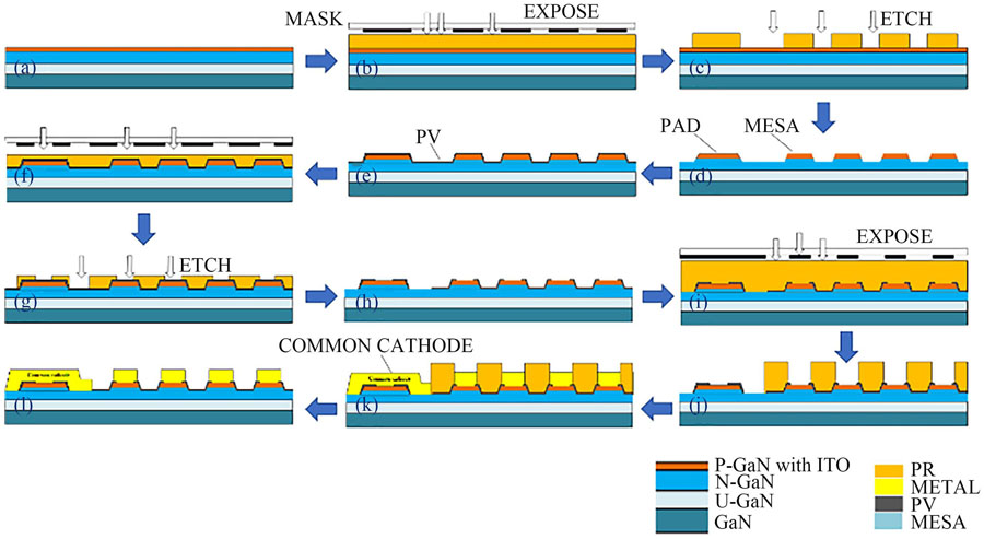 制备过程示意图