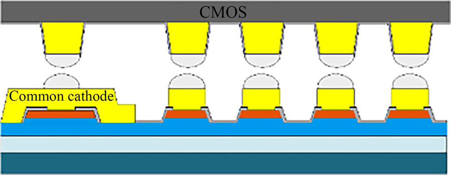 Micro-LED与CMOS共晶键合示意图