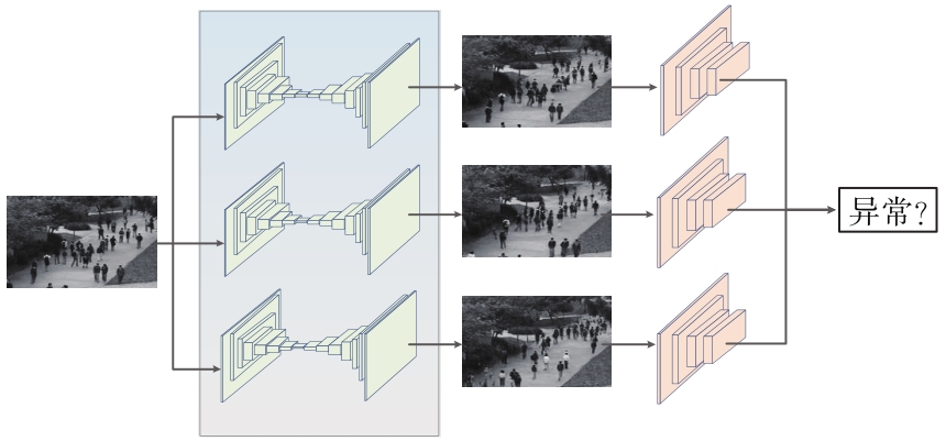 基于集成生成对抗网络的视频异常事件检测方法