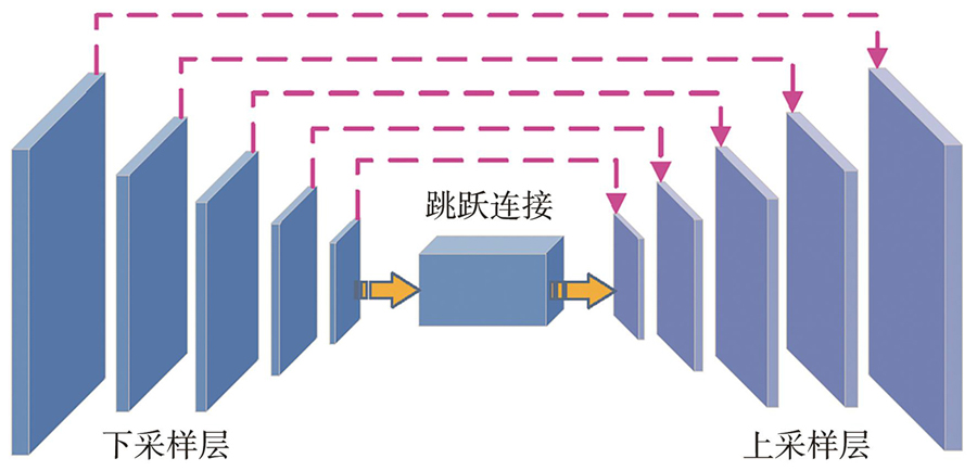 基于人脸结构信息引导的人脸图像修复网络