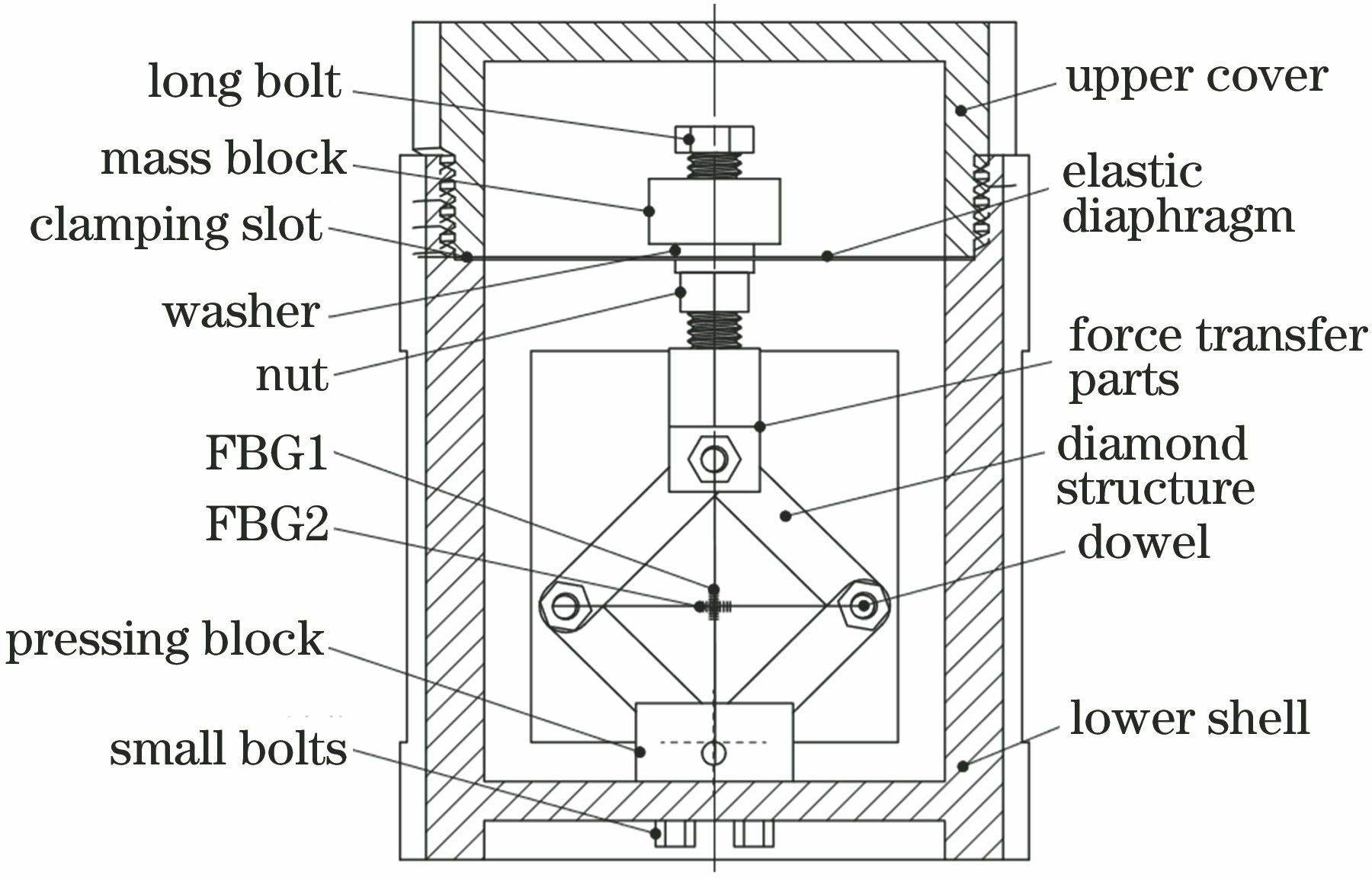 基于膜片与菱形结构的光纤布拉格光栅加速度传感器 中国光学期刊网