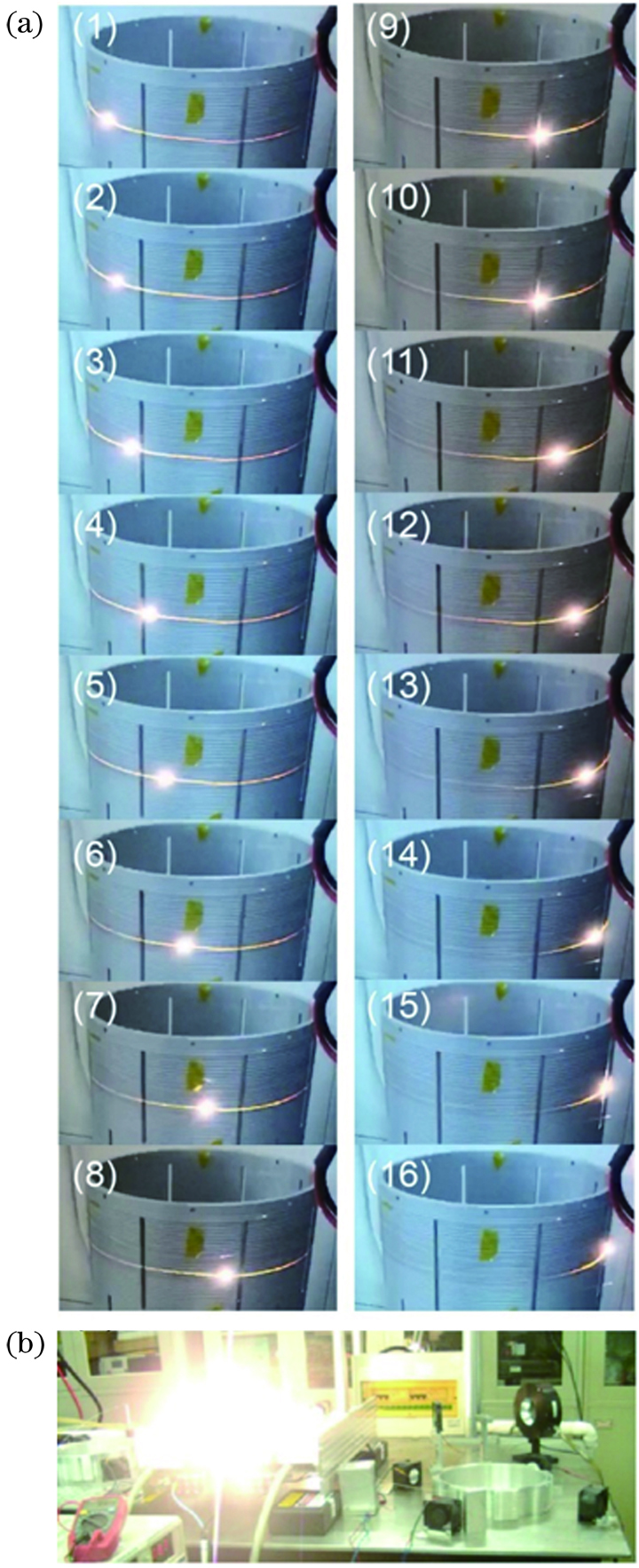 光纤激光中光纤熔丝损伤研究进展| 中国激光-- 中国光学期刊网