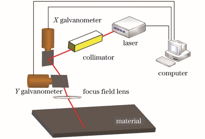 激光清洗设备结构