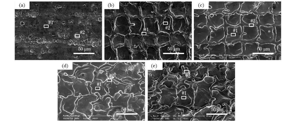 不同功率激光清洗后6061铝合金的表面形貌。(a) 15 W;(b) 30 W;(c) 45 W;(d) 60 W;(e) 75 W