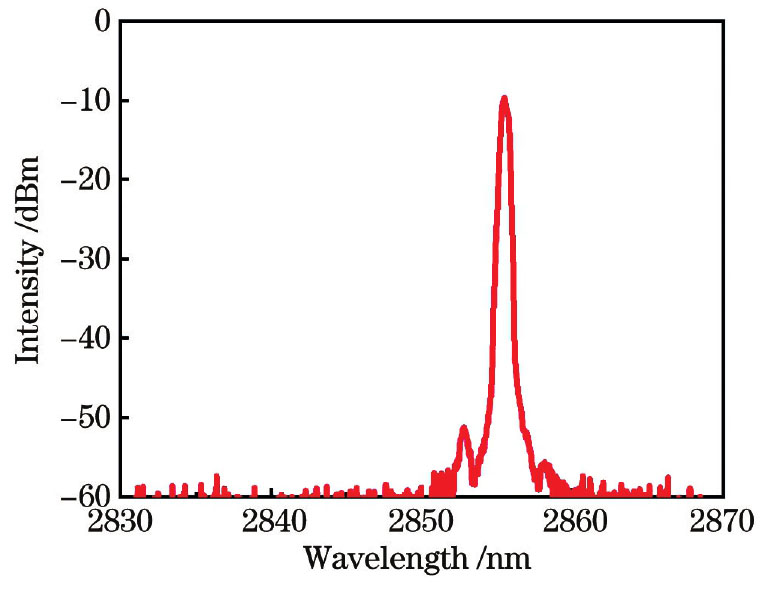 激光输出功率为137 mW时的激光光谱