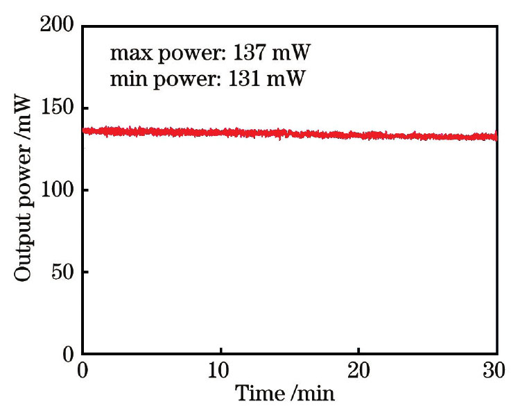 激光输出功率的时间稳定性曲线