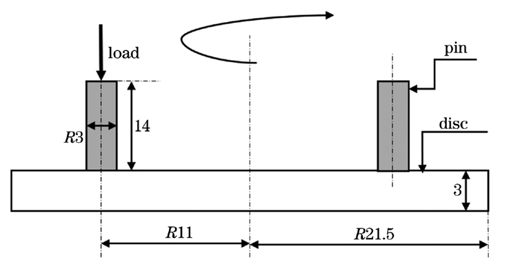Ti-6Al-4V表面激光熔覆Ti/Stellite6复合涂层的组织与性能
