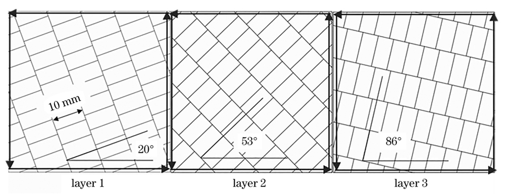 扫描策略示意图