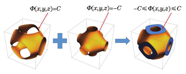 基于SLM的股骨柄多孔结构设计与力学性能分析