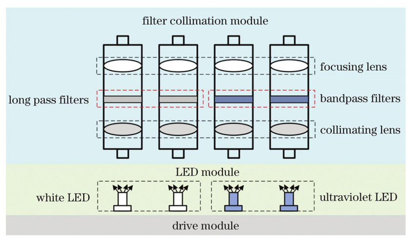 光源模块原理图