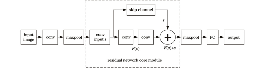 图像特征提取流程