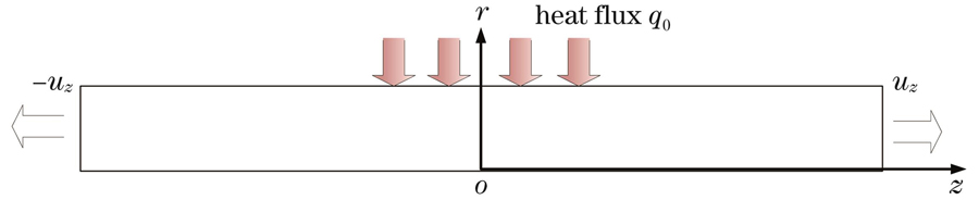 光纤拉锥非等温流模型及边界条件