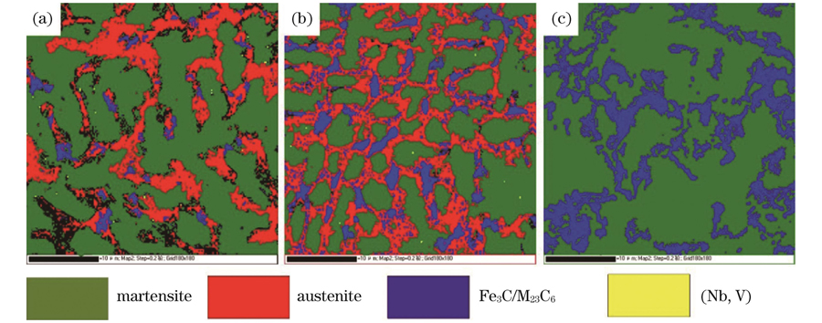 涂层的EBSD图样。(a)S1涂层;(b)S2涂层;(c)S4涂层