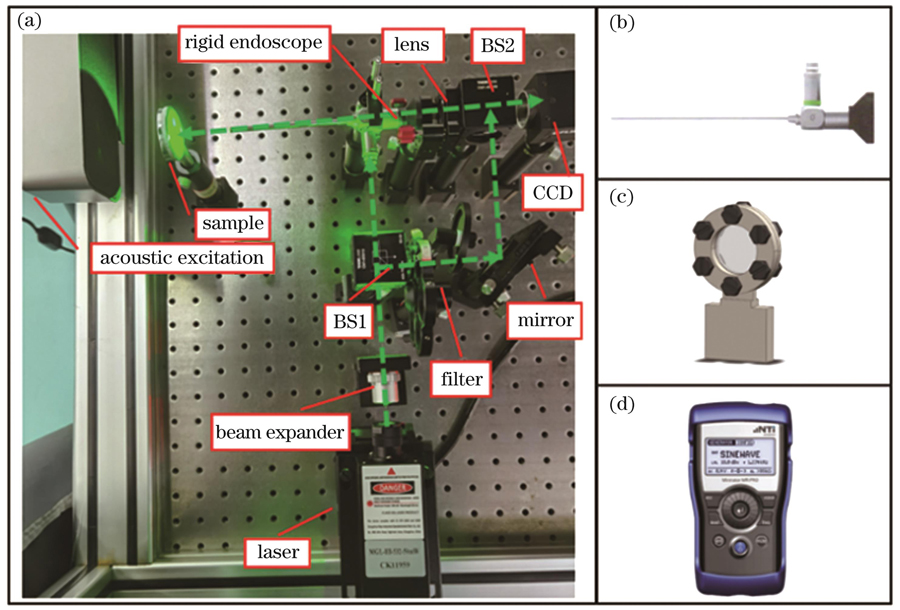 离面形变检测实验装置。(a)光路系统;(b)J0900D内窥耳镜;(c)样本夹具;(d)音频信号发生器